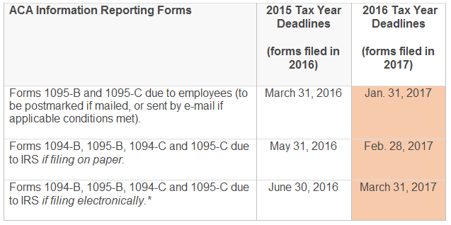 ACA Reporting Penalties